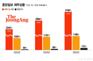 '콘텐츠 올인' 중앙, 덩치 키우다 민첩 잃었다