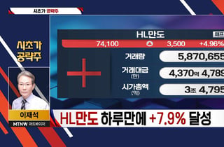 [적중! 대박 예감] '대원전선, 씨에스윈드' 내일장 예감 좋은 대박 종목은?