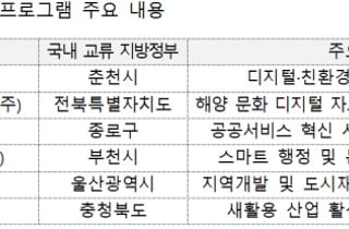 행안부, 베트남 등 5개국 공무원 초청 연수…'K디지털 행정' 전수