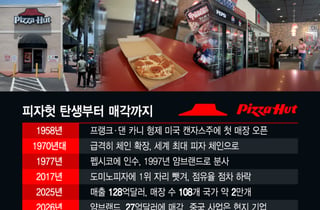 비만약 인기에 가장 먼저 끊은 음식...실적 부진 '피자헛' 결국 팔린다