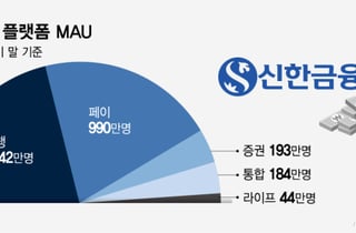 '머니무브'에 증권 고객 늘리자...금융지주 플랫폼 경쟁 불붙나