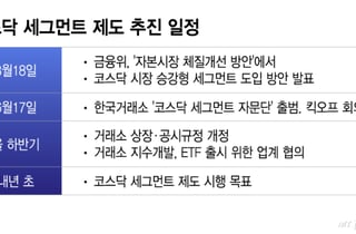 코스닥 활성화 카드, '승강제' 첫발 뗐다
