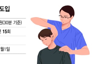 실적 골칫거리 치우는 손보사... 도수치료 내달부터 관리급여