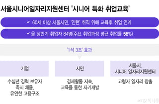 연륜이 경쟁력… 시니어 인재 '화려한 귀환'