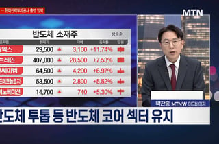 [여의도 클라쓰] '알테오젠, 마키나락스, 오름테라퓨틱' 클라쓰 올릴 종목은?