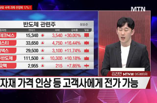 [시선강탈] SK이터닉스 vs 코오롱인더 vs 대원전선, 공략법은?