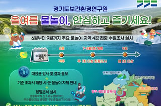 경기도, 여름철 안심 물놀이 위한 계곡·하천 수질조사 추진