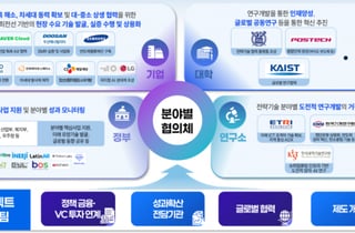 '2030년 세계 최고, 2040년 세계 최초'…NEXT 프로젝트 출범