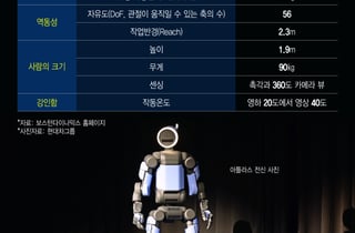 반도체 이을 '수출 금맥'은 로봇?…'휴머노이드 선발' 美·中 맹추격