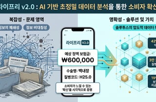 솔루투스, 설계사용 이어 '보험소비자용 라이프리 v2.0' 출시…"양면 시장 혁신 완성"