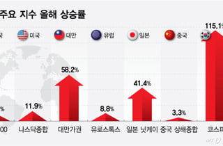단숨에 9000도 돌파한 코스피...한국 증시 달라졌다