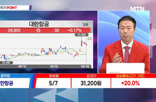 [고래사냥] '한화솔루션·주성엔지니어링·강원에너지·위더스제약! 내일장 고래 종목은?!