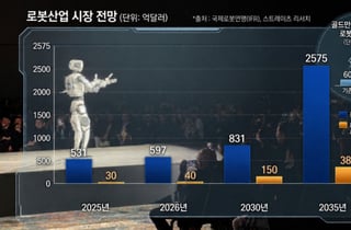 AI 다음 10년…월가의 돈, 로봇으로 향한다