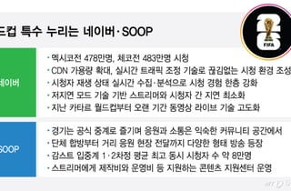 네이버는 '월드컵 축제'…SOOP 입중계도 특수 톡톡