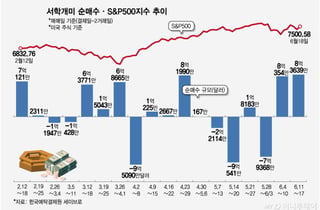 스페이스X, 4일간 약 3조원 순매수…반도체 3배 레버리지, 또 잭팟[서학픽]