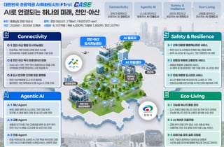 디토닉, 천안·아산 'AI 시티' 구축 사업 참여