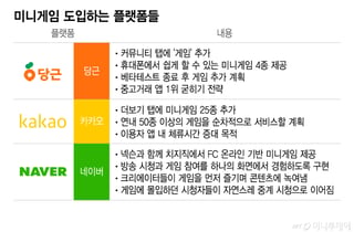 "한 판만 더…" 당근·카톡·네이버, 지독한 '미니게임 록인' 전쟁