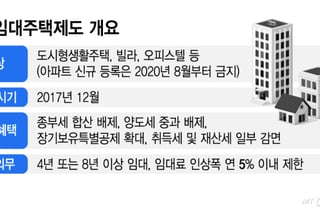 6만8000가구 임대주택 매물 풀리나…전세 시장엔 '빨간불'