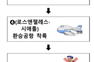 "짐 찾고 다시 부치고" 끝…LA·시애틀 환승 20분 빨라진다
