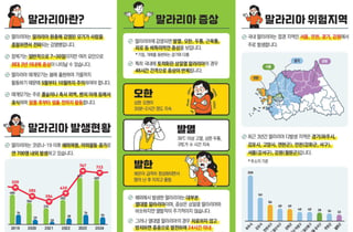 "갑자기 열 펄펄, 모기 때문?"...전국에 '이 감염병' 주의보