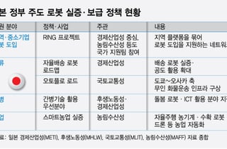 로봇으로 '일손 부족' 해결하는 日정부
