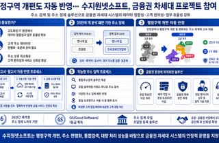 수지원넷소프트, 금융권 프로젝트에 주소 검색·정제 솔루션 공급