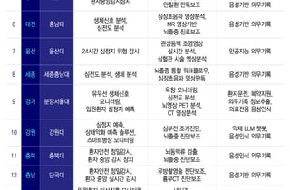 의료기기도 볕 든다…AI 정부 지원 ↑, 국민성장펀드 '1호' 등장 가시권
