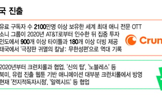 "웹툰 애니화 속도 낸다" 세계 1위 크런치롤 상륙에 네이버웹툰 '활짝'
