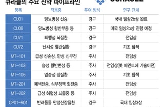 큐라클, 1.6조 '빅딜' 이어 후속 사업화 박차…다음 파이프라인은?