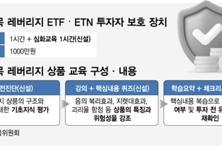 금감원장 "후회"...'하루 만에 -25%' 삼전닉스 2배 개미들 비명 터지자