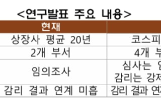 금감원, 회계심사·감리 주기 단축…법 개정 추진