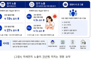 미세먼지, 폐 넘어 피부까지 망친다…건선 위험 최대 27% 껑충