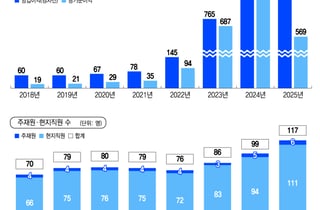 "기회는 온다".. 해외진출의 '무덤' 카자흐, 신한은 어떻게 성공했나