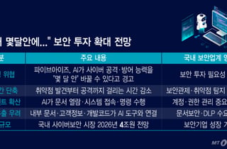 AI 해킹, '몇 달' 뒤면 현실로…보안업계, 위협 커질수록 시장도 커진다