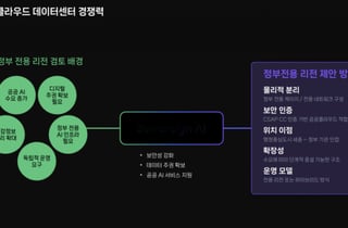 "정부 전용 데이터센터 리전"…네이버클라우드, 소버린AI 풀스택 전략