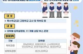 서울교육청, 장애학생들 진로·진학 위한 '대학 입학 설명회' 개최