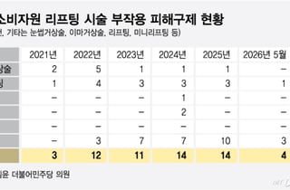 [우보세]'K-의료관광' 미용 대국의 그늘