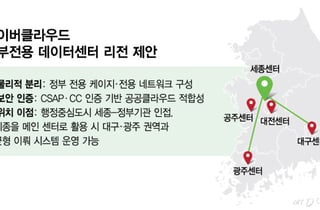 'AI풀스택' 네이버, 정부전용 인프라 제안