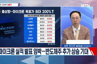 [고래사냥] '한미반도체·한화솔루션·키스트론! 내일장 고래 종목은?!