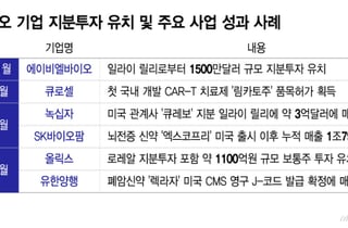 선급금만 수천억, 빅파마와 지분거래도…K-바이오 달라졌다
