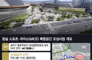 [단독]기획처 심의에 발목잡힌 '3.3조' 잠실 마이스사업…연내 착공 '안갯속'