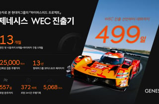 499일 '마그마'가 써낸 모터스포츠의 새 역사…유럽 달궜다