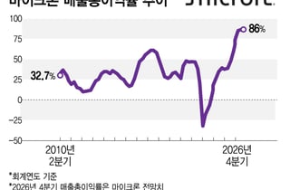 마이크론, 영업이익률 81% 신기록…메모리 공급난 이제 시작[오미주]
