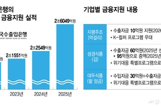지평 막걸리·대전 김·군산 앙금 … K-푸드 열풍 뒤 수출입은행 있다