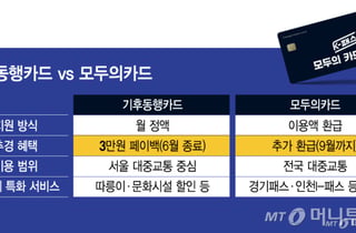 557만명 가입한 모두의카드…기후동행카드 이용자에 '손짓'
