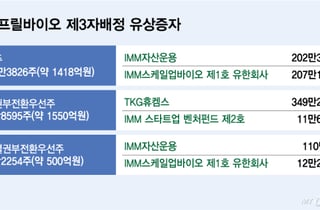 TKG그룹 품 안긴 에이프릴바이오, 오리온-리가켐식 성장 재현될까