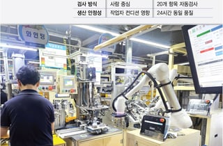 값싸도 중국산 안 쓴다..."공장 에이스=K협동로봇" 불량률 제로[르포]