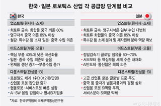 "로봇 열어보면 일본산"...일할 사람 없는 日 '피지컬 AI'로 채운다