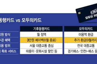 557만명 가입한 '모두의카드'… 기동카 빈자리 노린다
