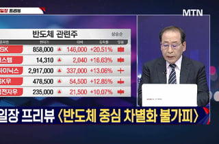 [적중! 대박 예감] '씨피시스템, 와이제이링크' 내일장 예감 좋은 대박 종목은?